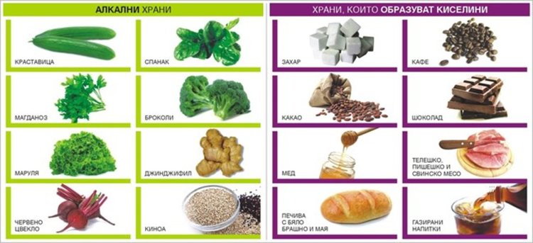 Алкални храни, киселинни храни. Открийте здравословния баланс