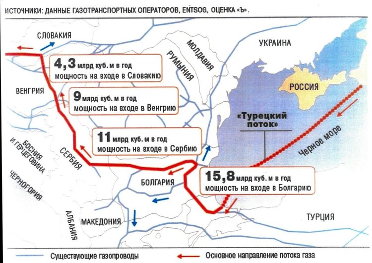 Путин: "Турски поток" през България - само ако Брюксел не го провали