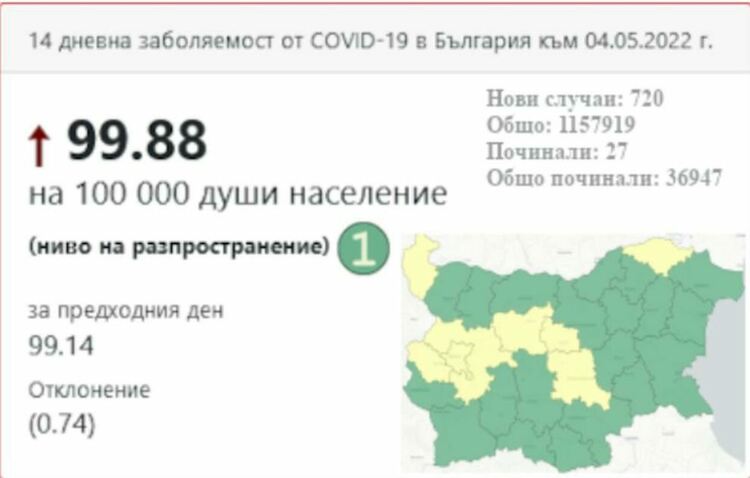  COVID картата на България премина в нулевия етап 